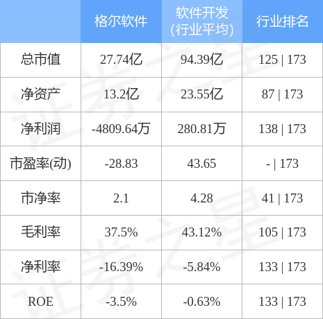 stkidx_table_pic_sh603232_1666611491_3.jpg