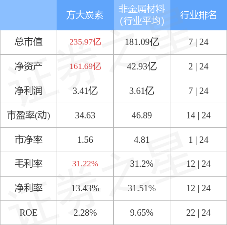 stkidx_table_pic_sh600516_1666699549_3.jpg