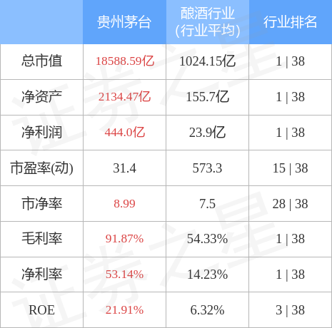 stkidx_table_pic_sh600519_1666697721_2.jpg