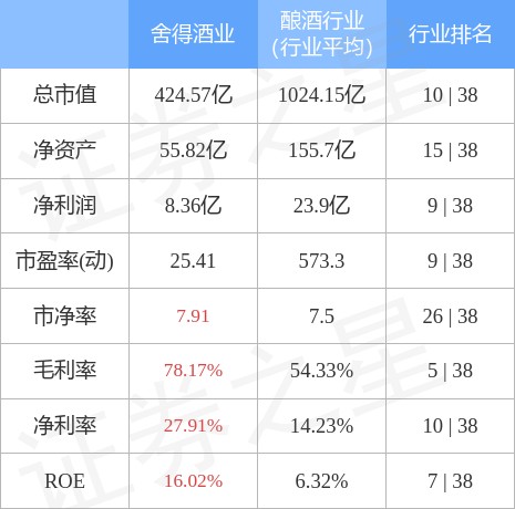 舍得酒业股票行情 stkidx_table_pic_sh600702_1666700190_3.jpg