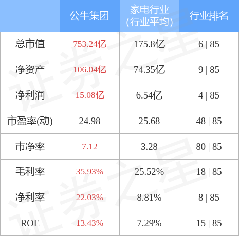 stkidx_table_pic_sh603195_1666699708_0.jpg