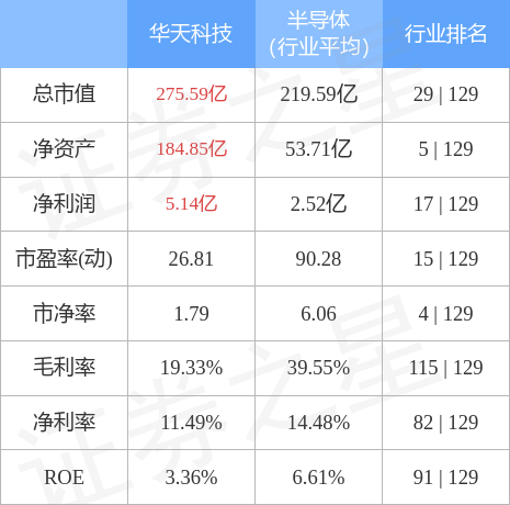 stkidx_table_pic_sz002185_1666702190_2.jpg
