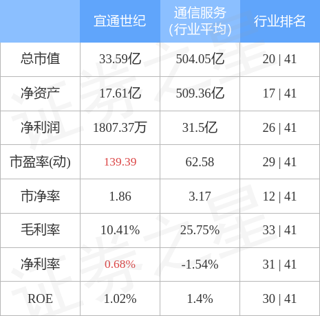 stkidx_table_pic_sz300310_1666702000_2.jpg