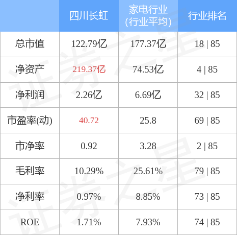 stkidx_table_pic_sh600839_1666784528_3.jpg