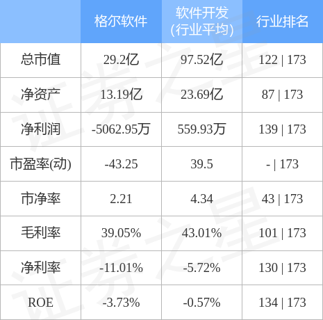 stkidx_table_pic_sh603232_1666770265_0.jpg