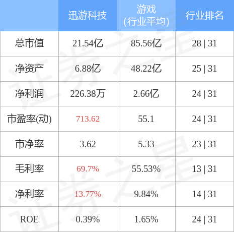 stkidx_table_pic_sz300467_1666789355_3.jpg