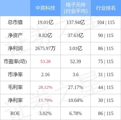 稳定收入英文 stkidx_table_pic_sz300936_1666789437_2.jpg