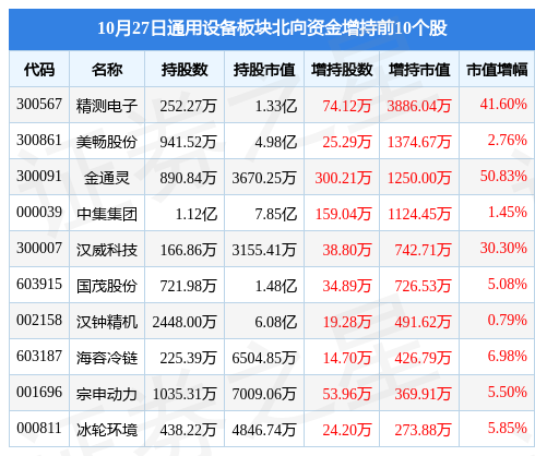 IM电竞通用设备板块10月27日跌151%优利德领跌主力资金净流出1303亿元(图4)