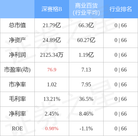 stkidx_table_pic_sz200058_1666875625_3.jpg