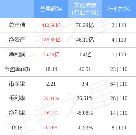 stkidx_table_pic_sz300413_1666878895_3.jpg