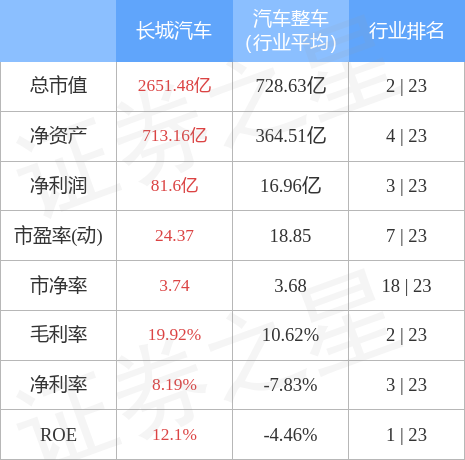 stkidx_table_pic_sh601633_1666959480_1.jpg