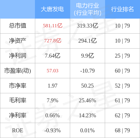 stkidx_table_pic_sh601991_1666920651_3.jpg