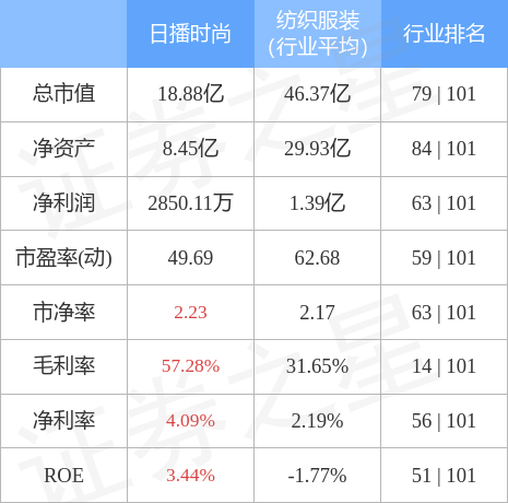 stkidx_table_pic_sh603196_1666942858_2.jpg