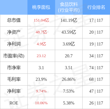 stkidx_table_pic_sh603866_1666957843_0.jpg