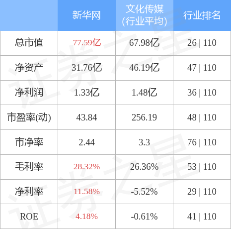 stkidx_table_pic_sh603888_1666958319_1.jpg