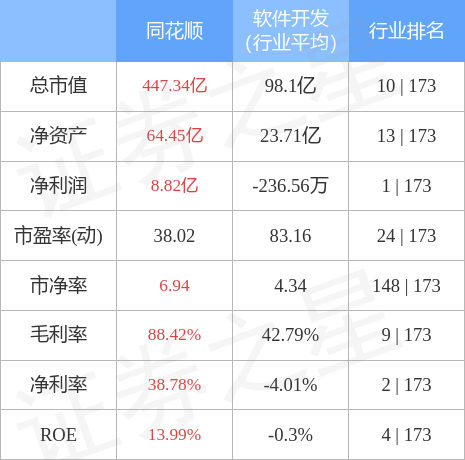 stkidx_table_pic_sz300033_1666960610_1.jpg