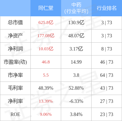 stkidx_table_pic_sh600085_1667181943_3.jpg