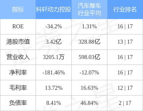 科轩动力控股(00476HK)附属向重庆綦江规划和自然资源局出售綦江区某工业用地的土地使用权
