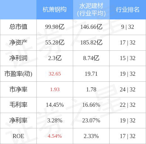 stkidx_table_pic_sh600477_1668153968_1.jpg