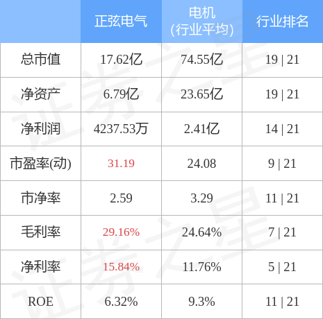 stkidx_table_pic_sh688395_1668211271_0.jpg