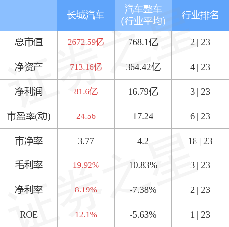 stkidx_table_pic_sh601633_1669030521_3.jpg