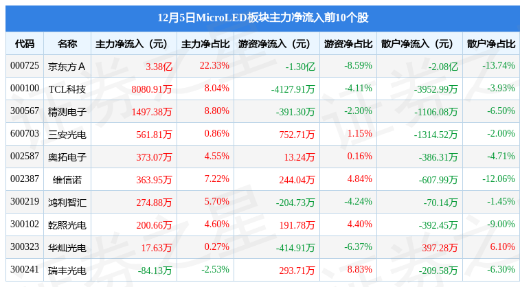 京东方股票图片