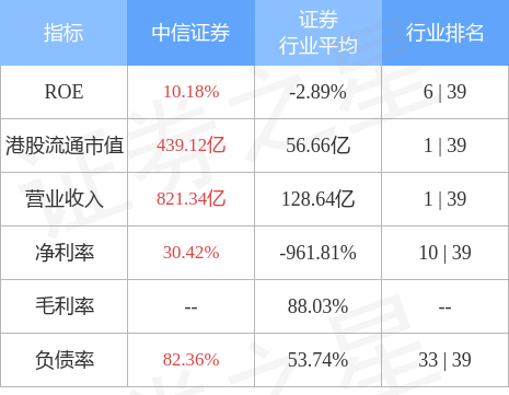 监事的工资 hk_stkidx_table_pic_hk06030_1670325031.jpg