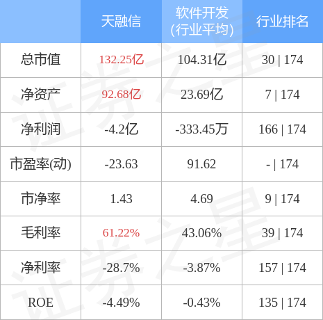 为什么叫天融信是400