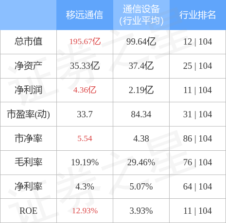 stkidx_table_pic_sh603236_1670574989_0.jpg