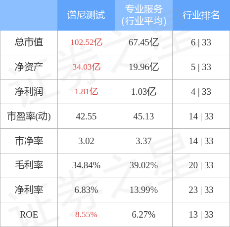 stkidx_table_pic_sz300887_1670848185_3.jpg