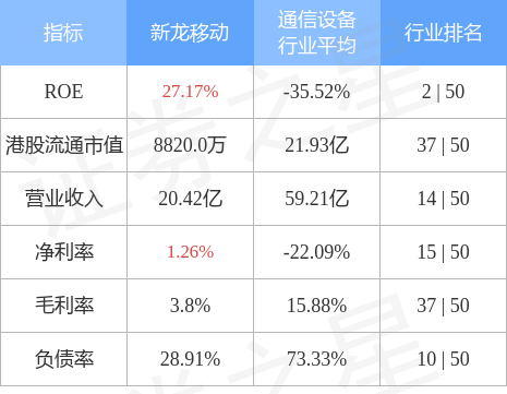 新龙移动01362hk委任郑德忠为独立非执行董事