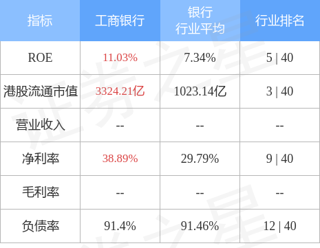 hk_stkidx_table_pic_hk01398_1671180634.jpg