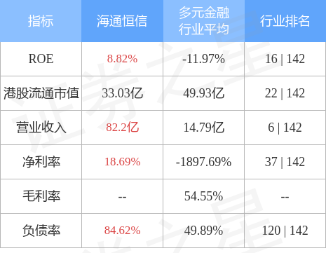 海通恒信01905hk与北京长海云通科技订立有关通讯电子设备融资租赁