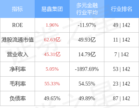 易鑫集团02858hk发布公告现有广告框架协议将于2022年12月31日届满