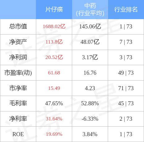 片仔癀的股票价格 stkidx_table_pic_sh600436_1671534277_0.jpg