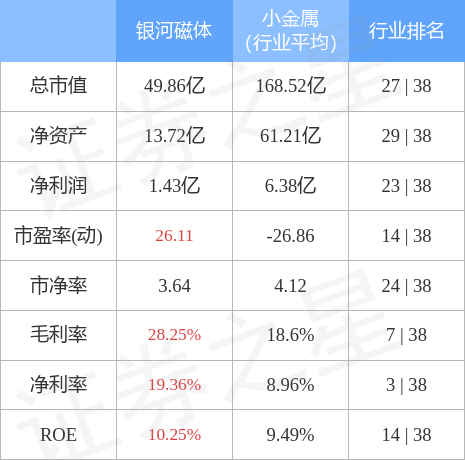 stkidx_table_pic_sz300127_1671539185_0.jpg