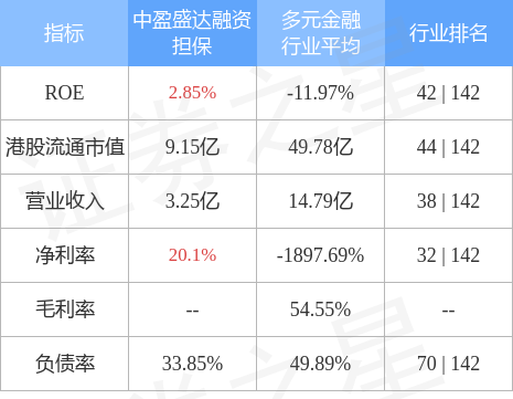 中盈盛达融资担保01543hk与太平洋建设订立担保最高额服务协议