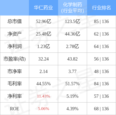 华仁药业30011012月22日主力资金净卖出381848万元