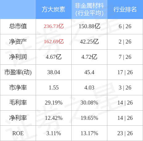 stkidx_table_pic_sh600516_1672054086_0.jpg