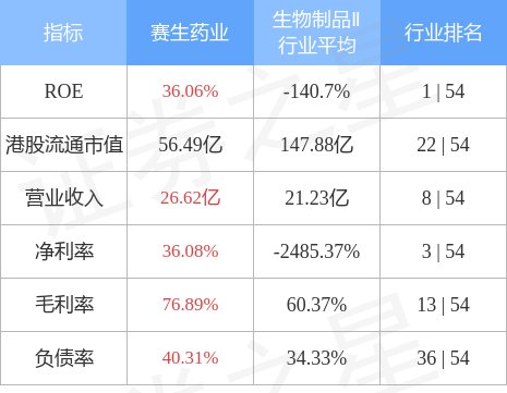 赛生药业06600hk国家药监局受理vaboremind申请