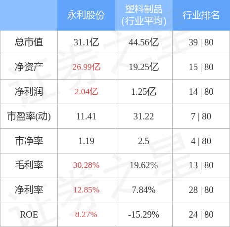 股票行情快报永利股份30023012月28日主力资金净买入3688万元