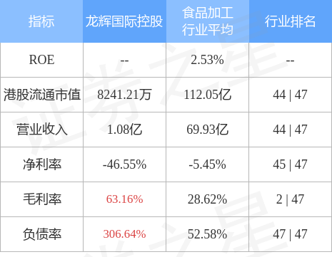 龙辉国际控股01007hk授出7011万份购股权