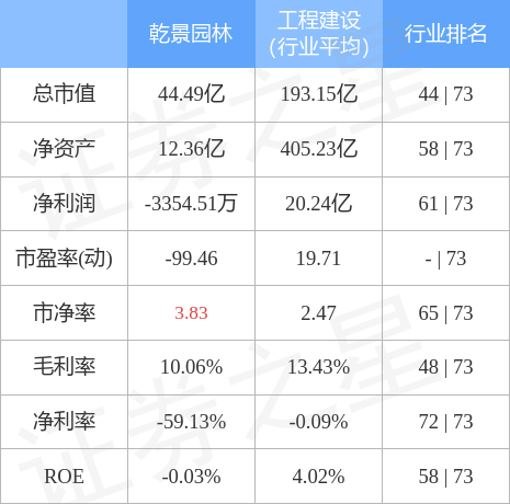 乾景园林60377812月30日主力资金净买入222896万元