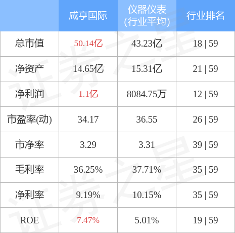 股票行情快报咸亨国际60505612月30日主力资金净卖出2512万元