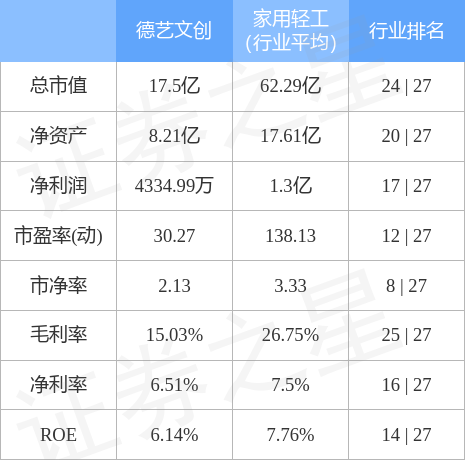 股票行情快报德艺文创30064012月30日主力资金净卖出17104万元