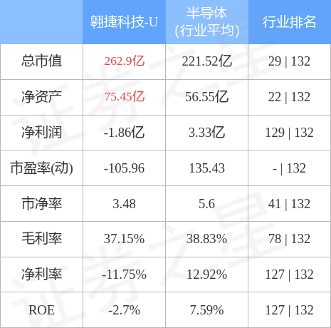 股票行情快报翱捷科技6882201月6日主力资金净买入11602万元