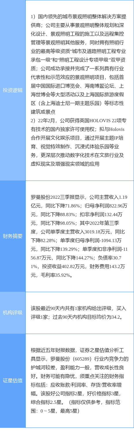 1月9日罗曼股份涨停分析：VRAR装修装BOB全站饰概念热股(图2)