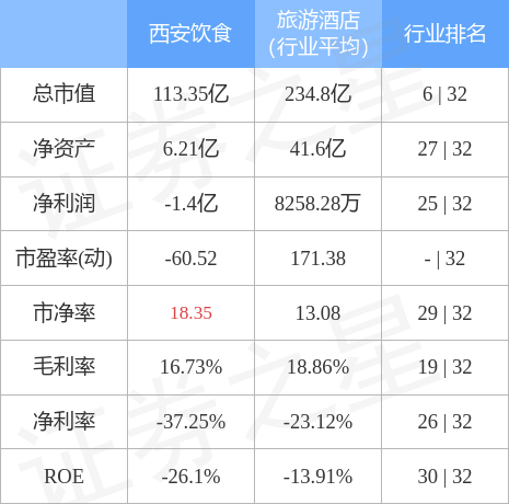 西安饮食（000721）1月11日主力资金净卖出658596万元b体育(图2)