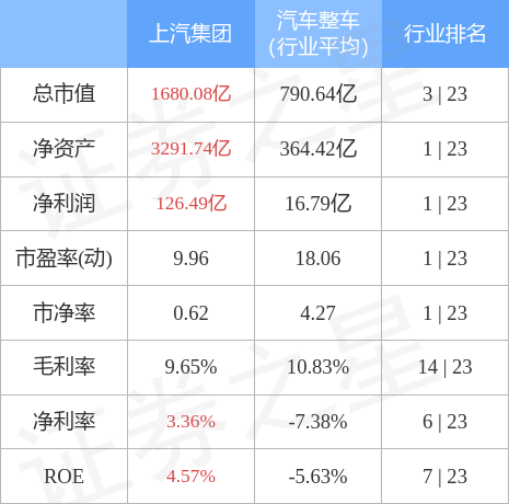 股票行情快报:上汽集团(600104)1月12日主力资金净卖出1190