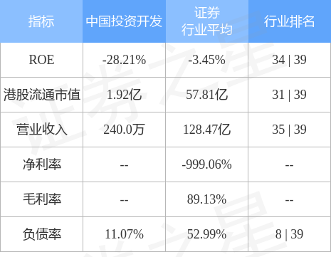 BG大游APP下载中国投资开发(00204HK)公布公司股份自2022年1月13